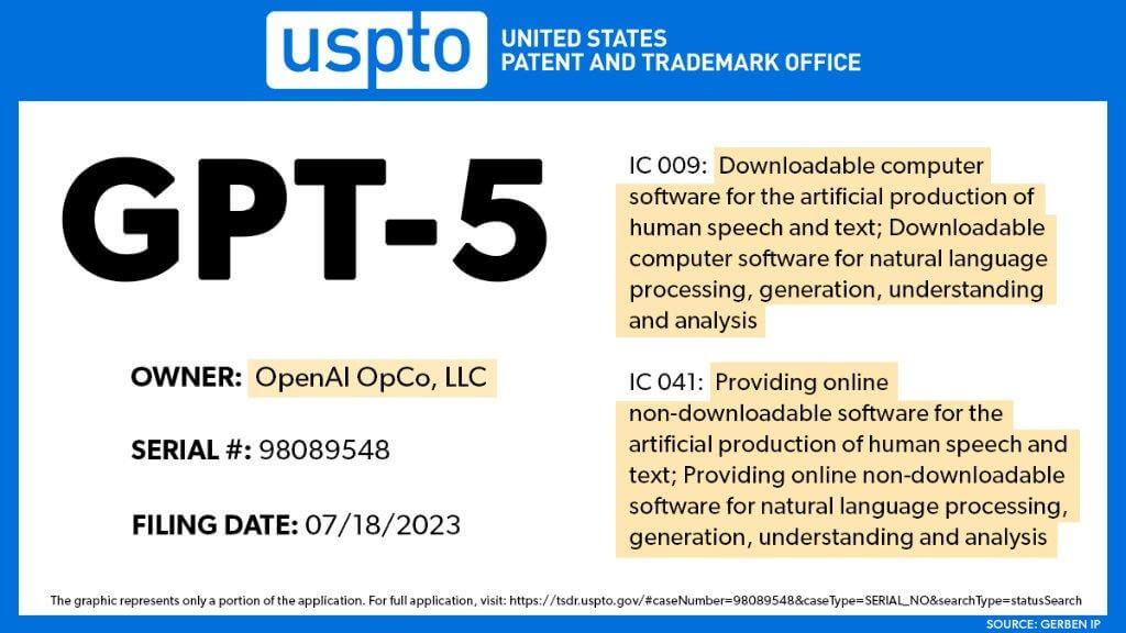 GPT-5要来了？OpenAI向美国专利局提交商标申请